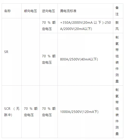 SR、SCR的漏電流測定